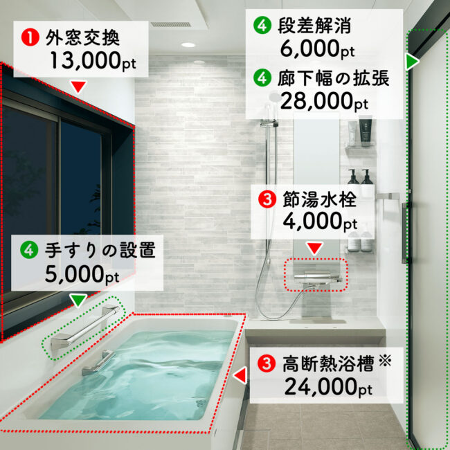 グリーン住宅ポイントの対象お風呂リフォーム