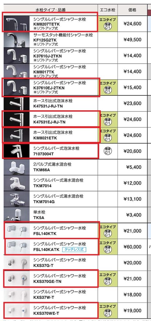 対象となる『節湯水栓』はコレ!