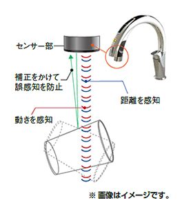 タッチレス水栓のセンサー