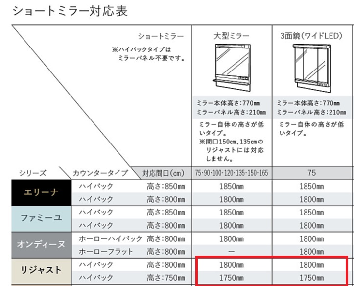 サイズオーダーの洗面台